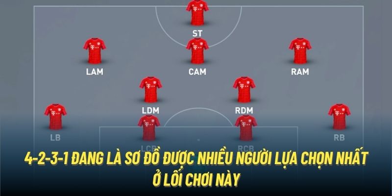 4-2-3-1 đang là sơ đồ được nhiều người lựa chọn nhất ở lối chơi này