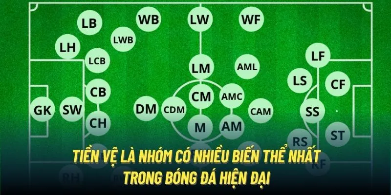 Tiền vệ là nhóm có nhiều biến thể nhất trong bóng đá hiện đại